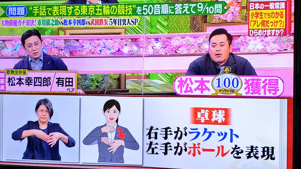 ひなぴぴぴぴ テレビで手話がクイズになってたー 嬉しい ちょうど先週 スポーツの表現を手話教室でも習ったとこ ナゾトレ T Co gufpzomj Twitter