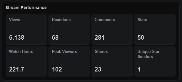 NeutralWarriorX's tweet photo. Simply an amazing night! Started off with some Apex Legends and it was a blast! Then we moved on to Among Us and the competition got super serious! Lmao! @FacebookGaming peaking at 102 amazing Warriors and Twitch peaking at 40 amazing Warriors! Thank you guys for it all! <3 #TN https://t.co/rJME359w1h