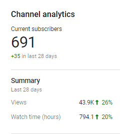 TvBenchmark's tweet photo. Finally I reached 691 subs https://t.co/MXqLZHPUQW