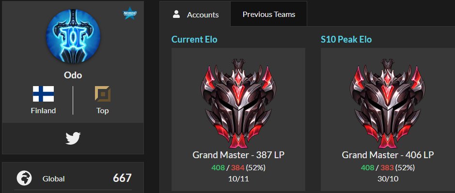 Nordic resident top lane LFT for 2021.

Interested in 1st division, but considering all offers.

-2 years of competitive experience in nordics
-Decent champion pool
-Fluent in English

Contact through DMs or Discord odo#6626

All retweets are appreciated!