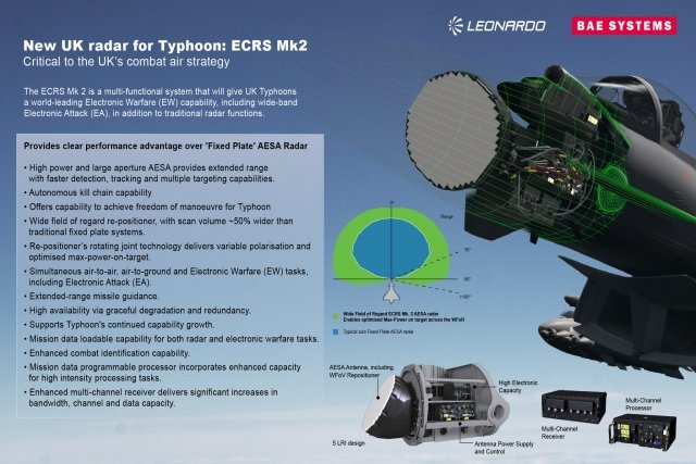 securitysplat's tweet photo. .@Meggittglobal awarded £4.2 million contract with @BAESystemsAir for #Typhoon #AESA #radar #radomes
$MGGT #WhoMakesMilBits
https://t.co/uwLZJJr61W https://t.co/P2RQEDsJGW