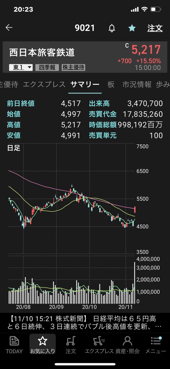 鉄道 株価 旅客 西日本