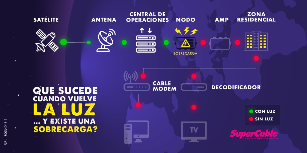 SuperCableReporta tweet media