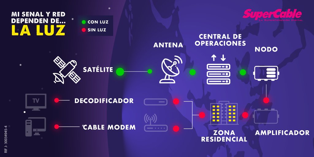 SuperCableReporta tweet media