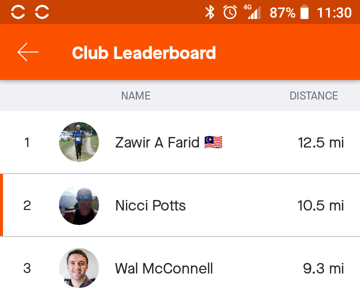 nicci_potts's tweet image. Because it's only Tuesday I made it to the (near) top of #rstats Strava run club! I took a picture as I won't stay there and this doesn't happen often. #NotARealRunner #ButITry