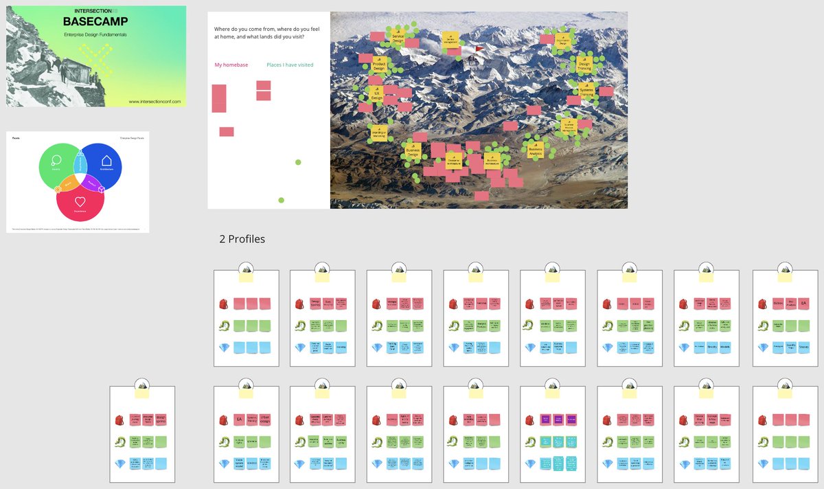 Just kicked off #Intersection20 in the first session of our Basecamp with <a href="/ent_des/">EDA</a>, @wolfganggoebl, and @dennismiddeke. Happy to see all of you again!