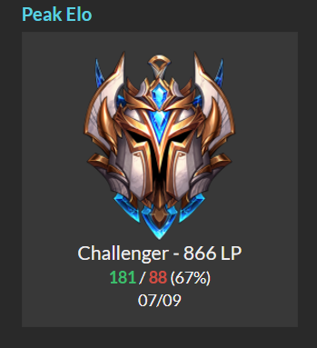 Reptile9LoL's tweet image. Now that my split with @PlayingDucks is coming to an end soon, I'm looking for options for 2021.

I'm really motivated to improve and work hard for my goals.

Role: Bot

Residency: DACH

Reference: @NiceGuyBen_lol 

Retweets and likes are very appreciated. :) 

DMs are open.