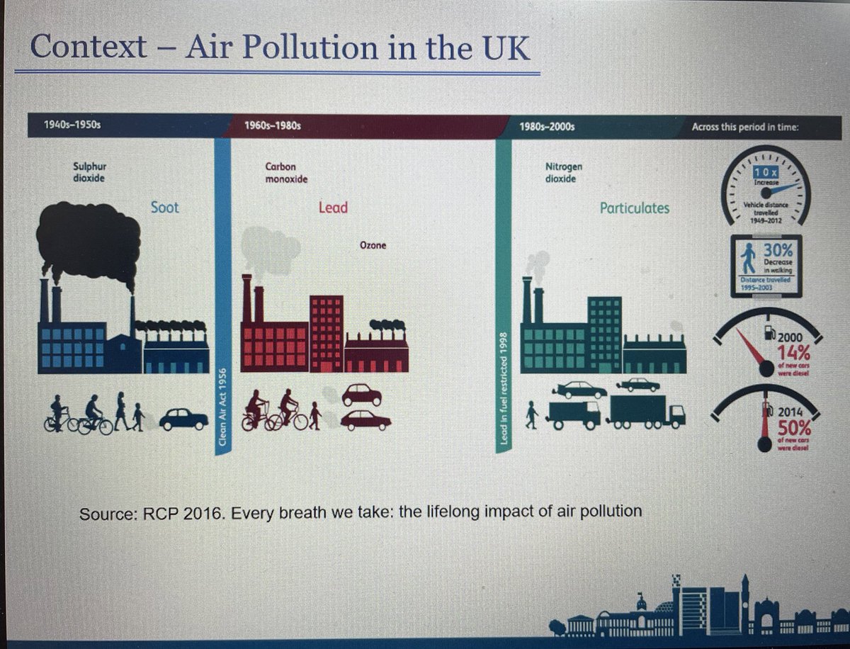 WMAir_UoB's tweet photo. .@cllrbartington is exploring sustainable development in the UK, specifically #airquality and #climatechange policy, as part of our #inclusivegrowth #doughnutmodel masterclass with @NHSHEE_Midlands https://t.co/yFID3Q9qLG