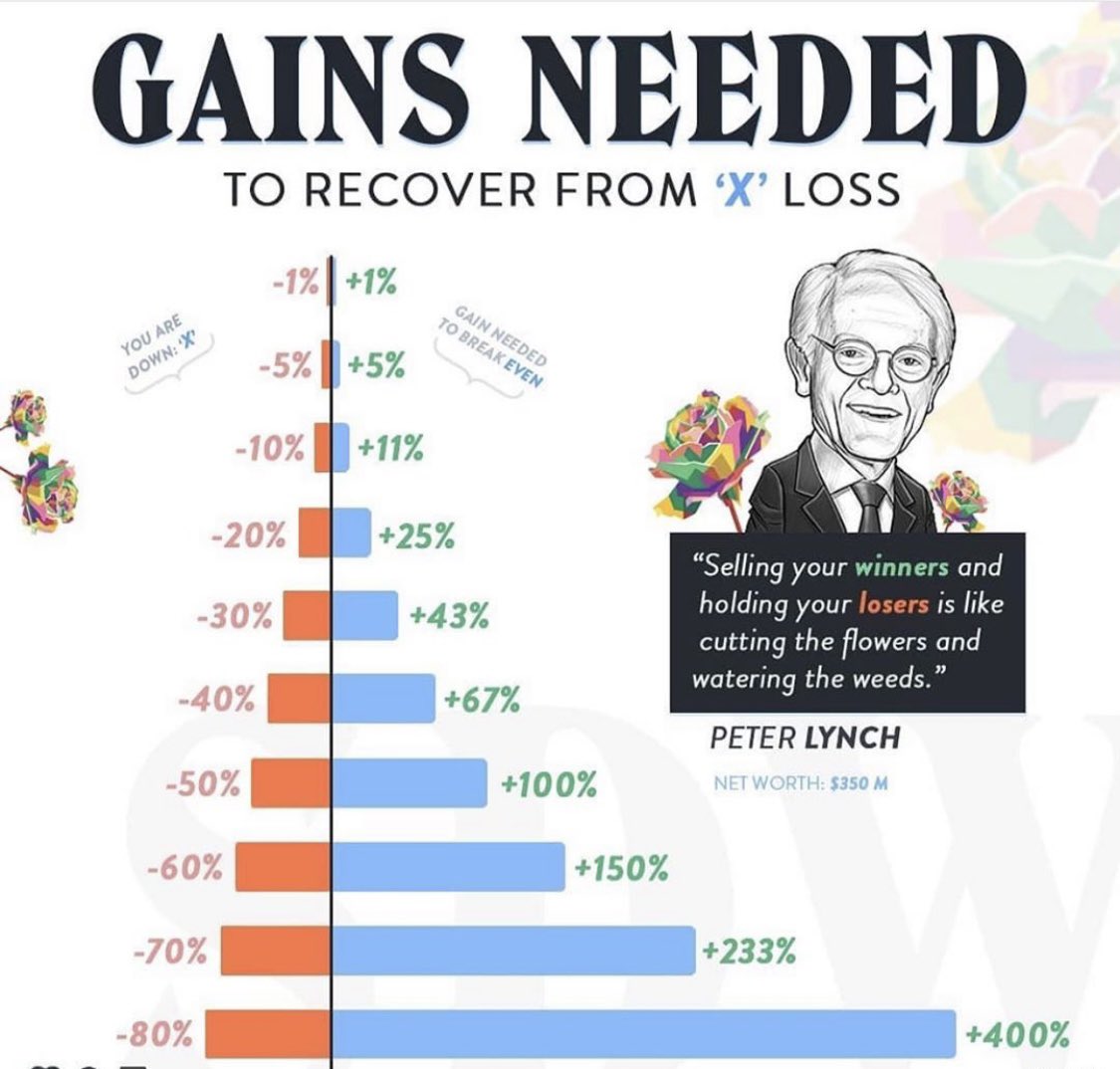 ArieCohen7's tweet photo. Returns needed to recover https://t.co/OsoOvSJMbI