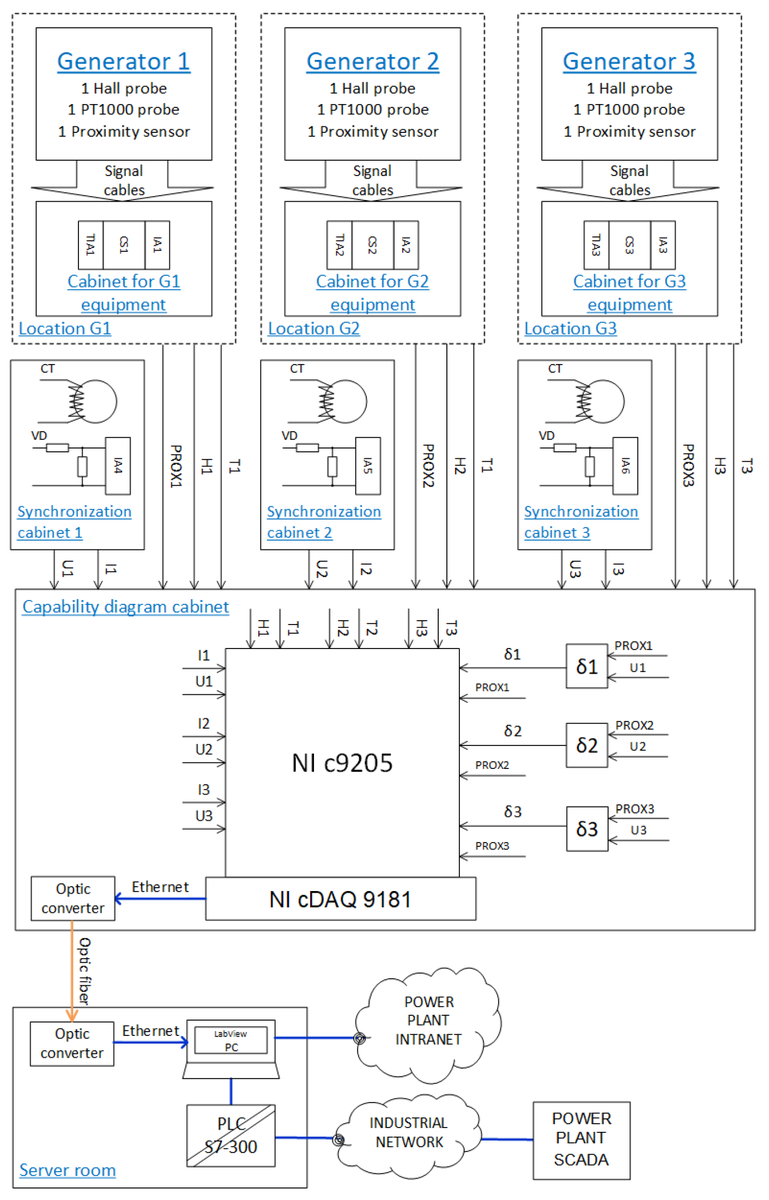 energies_mdpi's tweet image. #mdpienergies Article
Condition-Monitoring System for Identification and Representation of the Capability Diagram Limits for Multiple Synchronous Generators in a Hydro Power-Plant 
👉mdpi.com/1996-1073/13/1…
#synchronousgenerator
@Zagreb_Uni
💡More: mdpi.com/journal/energi…
