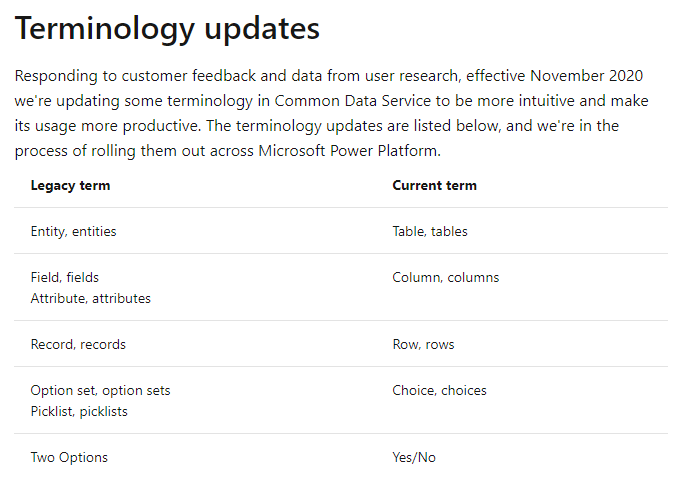 noorrocks's tweet photo. Powerplatform gets more power :) https://t.co/eawwglErGF