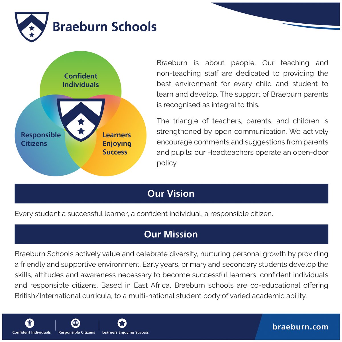 Braeburn_Group's tweet photo. The Braeburn Group of International Schools is committed to the triangle that encompasses our students, teachers, parents and community.
Do you know what the Braeburn Circles mean? https://t.co/LLrvg8eiSq