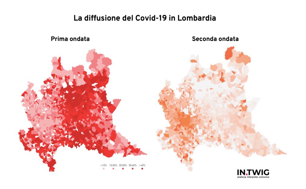 8 mesi dopo l’inizio del #Covid_19, le aree della #Lombardia che erano state più colpite sembrano aver acquisito una protezione maggiore nella #secondaondata. Il confronto tra le mappe del #contagio https://t.co/WPoNEcBAaN