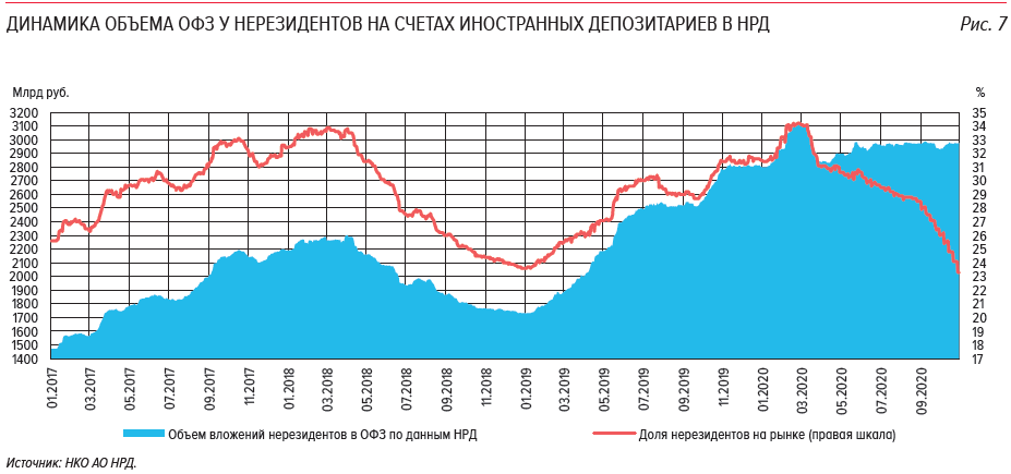 Счет офз