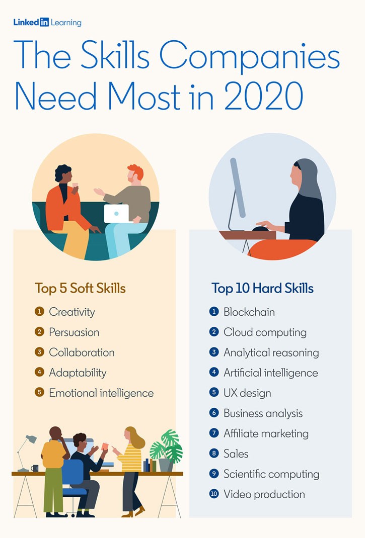 DigiSkillsMap's tweet photo. The most in-demand #hardskills according to @LinkedIn include blockchain, cloud computing, analytical reasoning and artificial intelligence. Five of our DSM projects promote training in artificial intelligence. 👩💻 Have a look here: https://t.co/JRyWsGtj4M #digiskillsmap #AI https://t.co/wfmLLyK54T
