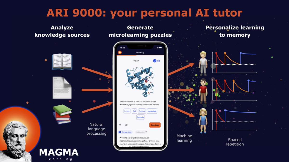 SWITCH_ch's tweet photo. Learn any subject with your personal AI tutor. At SWITCH ICT Focus 2020, @MaximeGabella from @MagmaLearning presents the ARI 9000 App.
#ictfocus https://t.co/m30YkQegjK