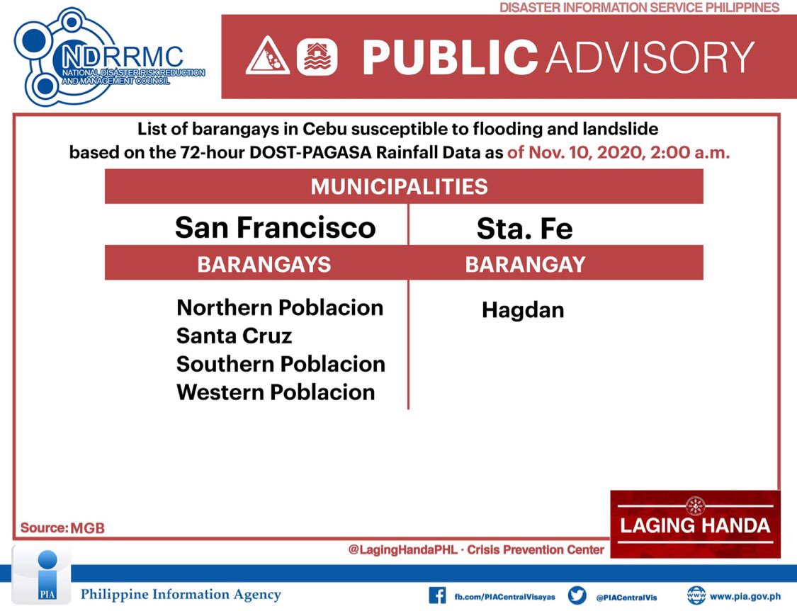 PIACentralVis's tweet photo. LOOK: The Mines and Geosciences Bureau has released a list of brgys susceptible to flooding &amp; landslide based on the 72-hour Rainfall Data of DOST-PAGASA as of 2a.m. of Nov. 10, 2020. 

Below are the list of barangays for #Cebu province. 👇🏽

#LagingHanda #InformInformInform https://t.co/jMUGS51xTU