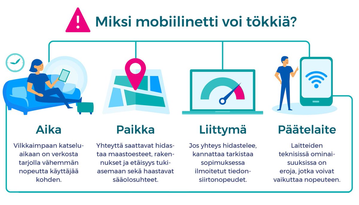 JoonasOrkola's tweet image. Meillä on Suomessa mainiot mobiiliverkot ja käytämme hurjasti niitä. Mobiilinetti myös kulkee kätevästi mukana. 

Toisaalta on hyvä ymmärtää, että mobiiliyhteyksiin liittyy kiinteää laajakaistaa yleisemmin epävarmuustekijöitä, jotka voivat rajoittaa palvelun laatua. #laajakaista