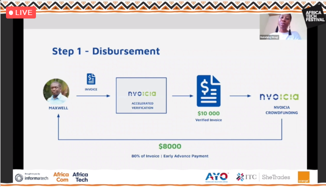 ITC #SheTrades <a href="/africatechfest/">Africa Tech Festival</a> 

Tumi Moagi from Nigerian #FinTech company, Growth Factor Technologies, introduces <a href="/Nvoicia/">Nvoicia</a> - a solution that provides working capital to #SMEs without collateral.