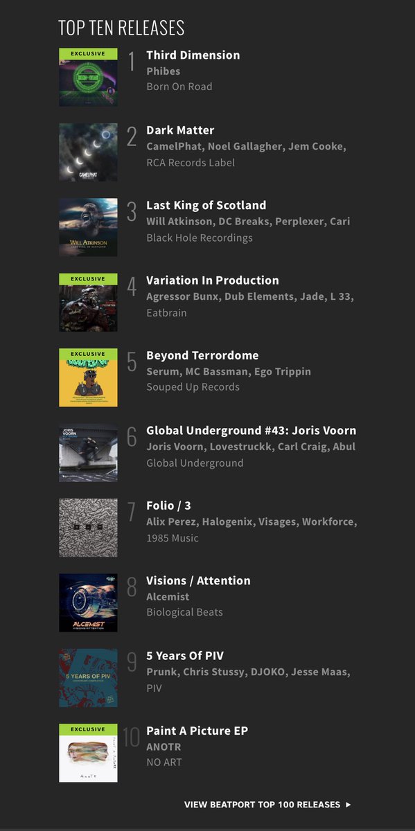This is insane 🤯 #3 on the main <a href="/beatport/">Beatport</a> album chart ⚔️🏴󠁧󠁢󠁳󠁣󠁴󠁿#LastKingOfScotland