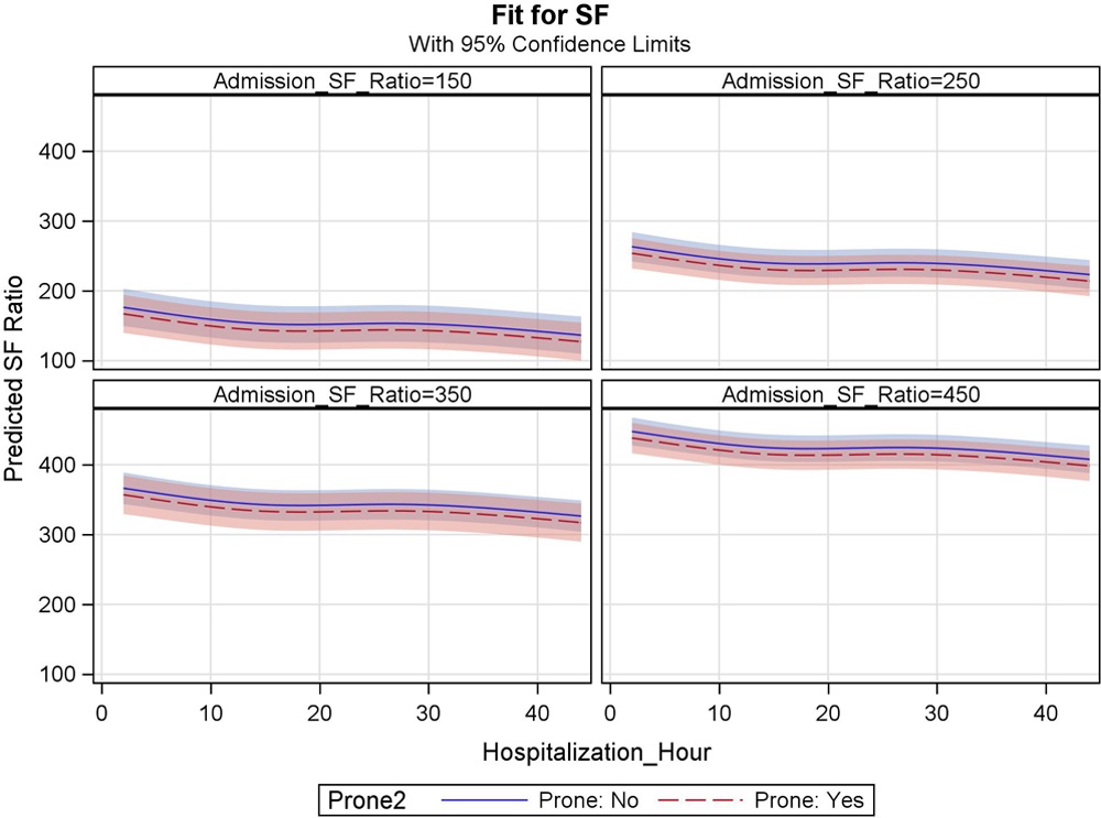 CritCareExplore's tweet photo. #FOAMcc #COVID19 in @CritCareExplore

Awake self-proning assoc. w/ lower mortality &amp; intubation rates in #COVID19-infected patients, and is safe and inexpensive strategy to spare limited resources

@nikhil_jagan et al: https://t.co/9qWW9w0JKC

#pulmcc #FOAMed @SCCM @SCCMPresident https://t.co/I3dAcDxAC7