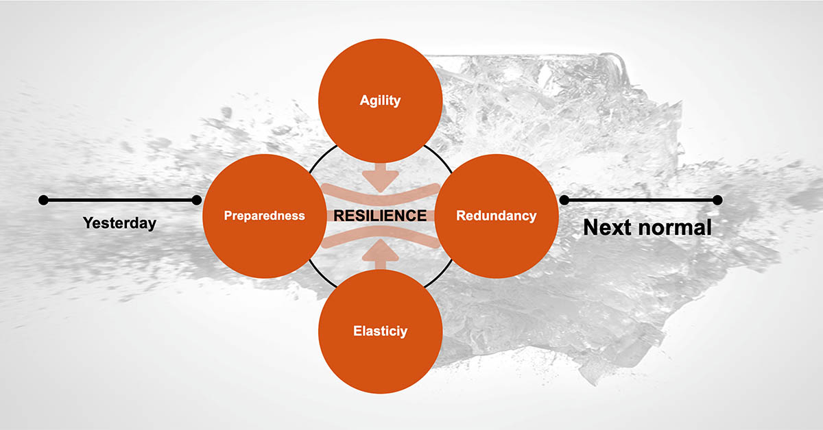 Industry4Biz's tweet image. CGT, Nuovo Pignone International Srl – Gruppo Baker Hughes Co., SKYTV, TIM Group. Queste sono solo alcune delle aziende che interverranno durante il XVII #ASAPFORUM
bit.ly/31fjWFH
#nextnormal #servitization #digitalservitization
@FAdrodegari #NicolaSaccani #Marco Perona