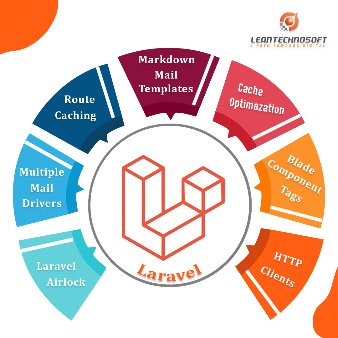 LeanTechnoSoft's tweet image. How Laravel Development Services Can Improve Your Business
Visit: bit.ly/lean-laravel
#Laravel #LaravelDevelopment #LaravelServices #LeanTechnoSoft #LaravelWebsite #BusinessSite