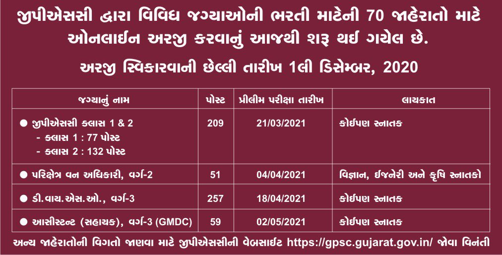 dineshdasa1's tweet photo. Online Application Opens : 

GPSC કલાસ I &amp; II ની ૨૦૯ જગ્યાઓ સહિત કુલ ૧૨૧૨ જગ્યાઓ પર ભરતી અન્વયે ૭૦ જાહેરાતો માટે ઓન લાઈન અરજી કરવાનું આજથી શરુ થયું છે. અરજી કરવાની આખરી તારીખ ૧/૧૨/૨૦૨૦ છે. 

વધુ વિગત માટે ડીટેઈલ એપ્લીકેશન જોવી. 

સૌને શુભેચ્છાઓ....!!! https://t.co/4JkDKtfXSm