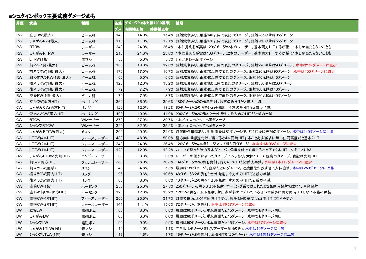 チェイン tweet media