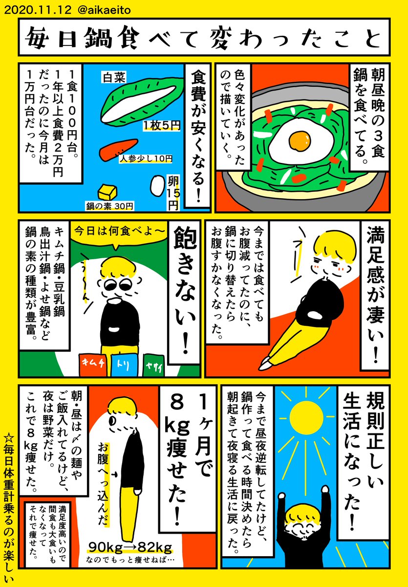 毎日鍋を食べて変わったこと のマンガに反響集まる 食費が安くなる 飽きない 満足感が凄い そして体重にも変化が Togetter