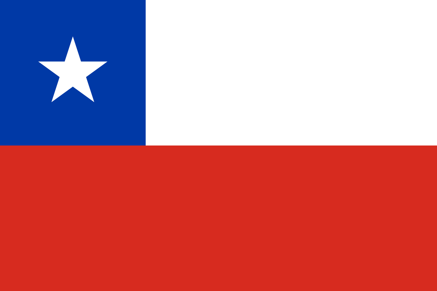Alexx Benjaminstrike Chile Twitter
