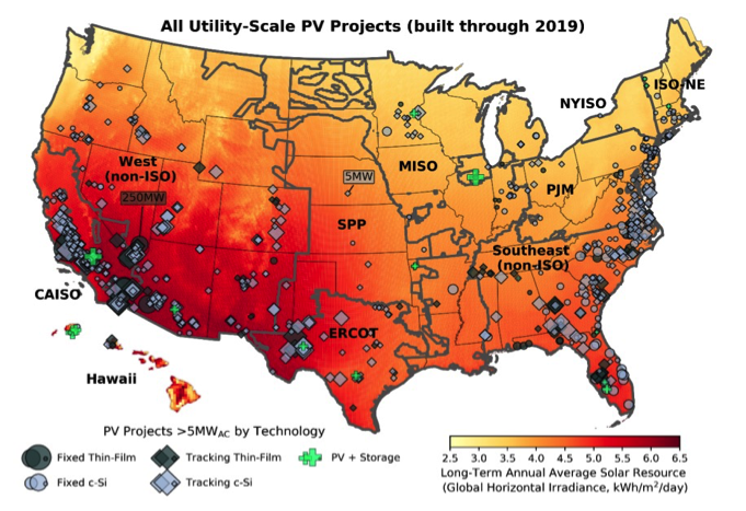 More than 4.5 GW of utility-scale (>5 MW) solar came online in 2019, bringing cumulative capacity to 29 GW. Projects are spread across all 10 regions that we track, though more heavily concentrated in the sunniest regions. Maps and data available at  http://utilityscalesolar.lbl.gov . 2/x