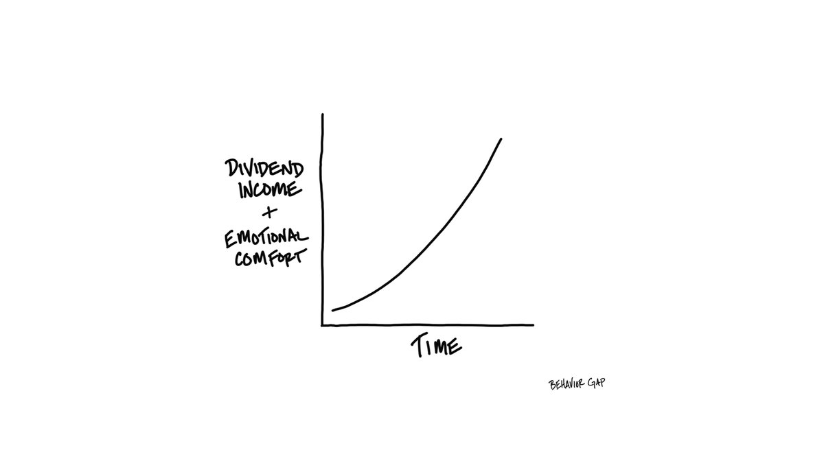 Jenny Harrington surprised me with a new wrinkle to dividend investing...emotional comfort. Amen to that!