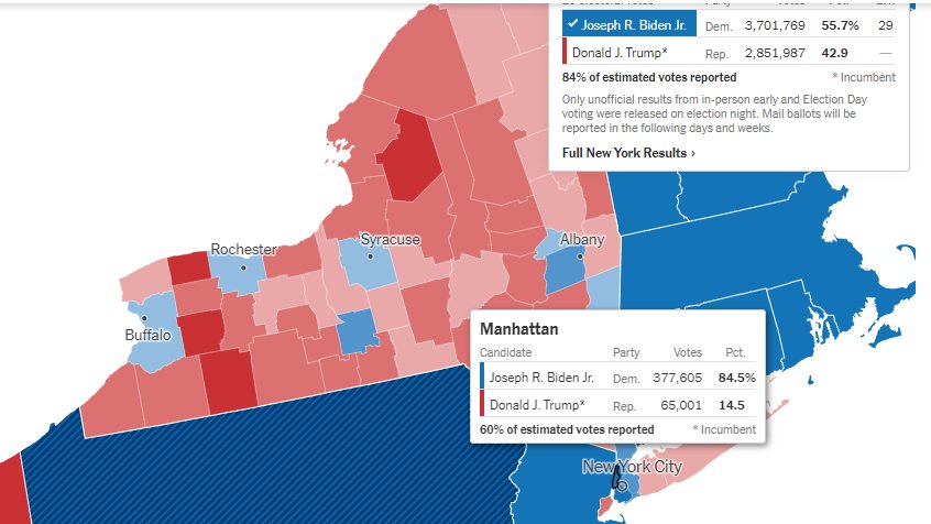 Manhattan2016: H - 579,013 (86%)T -  64,929 (9%)2020:B - 377,605 (84%)T -  65,001 (14%)Biden LOST 201,408 votes