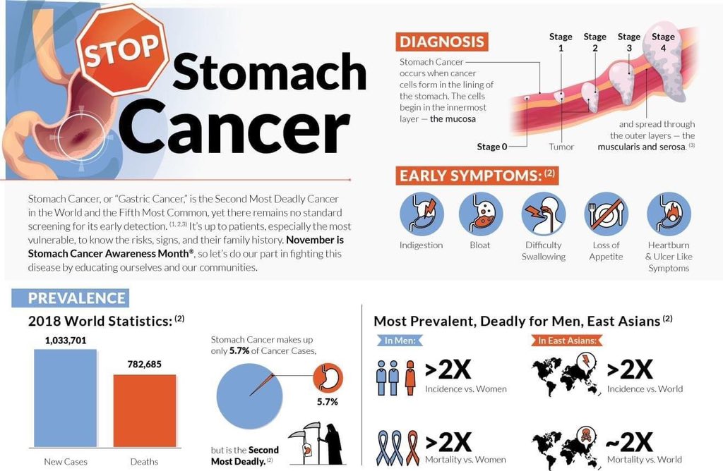 #StomachCancerAwareness