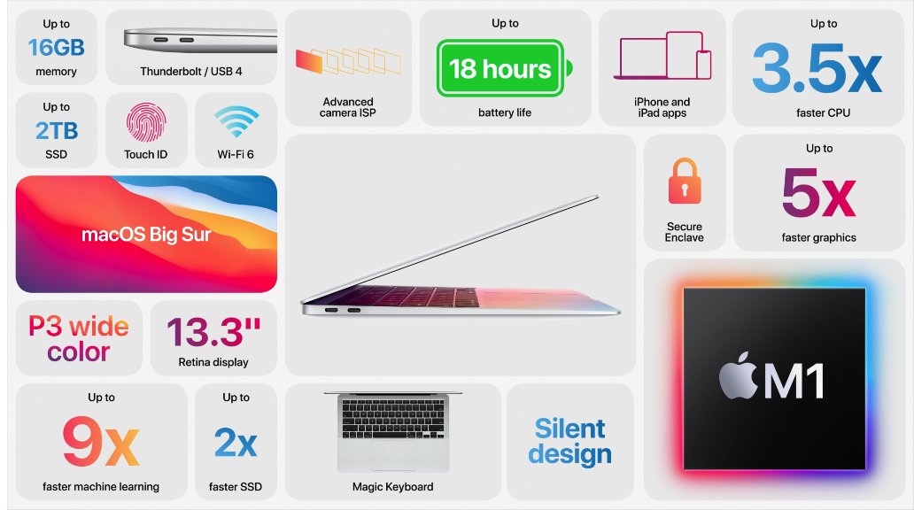 VersedTech's tweet photo. Apple announced its new Macbook Air with the all new M1 Chip. #AppleEvent #MacbookAir https://t.co/jrBnTVQ0oy