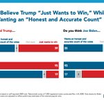 Image for the Tweet beginning: NEW POLL Today:

• 3 in