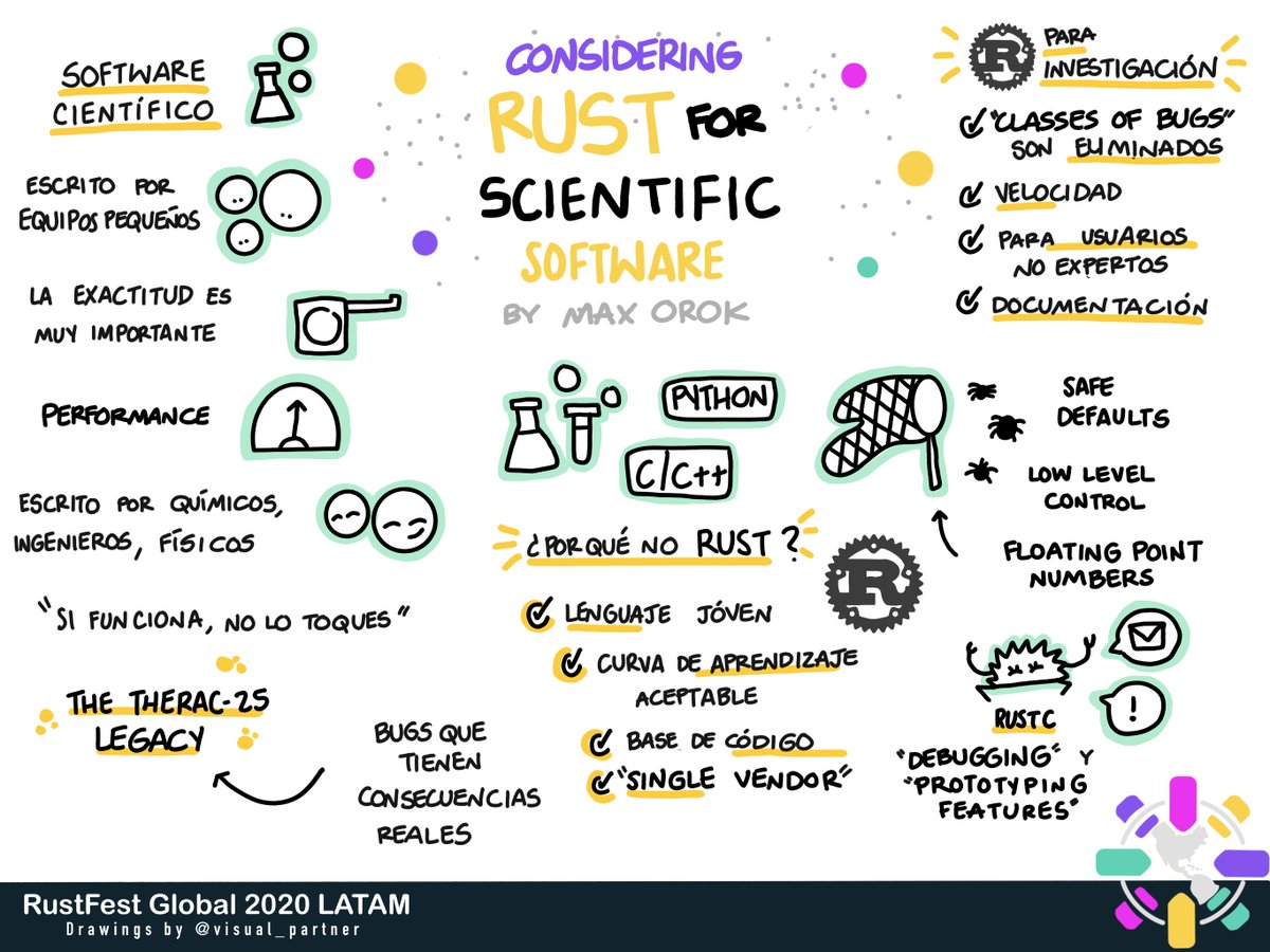 RustFest's tweet photo. Spanish sketchnotes for "Considering Rust for scientific software" presented by Max Orok. Created by @carlogilmar 🌸

#RustFestGlobal #RustFest2020 #Sketchnotes #Spanish #Español https://t.co/x2zM1ne5eC