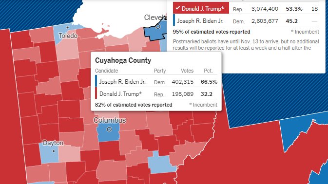 Cuyahoga County2016: H - 398,271 (65%)T - 184,211 (30%)2020:B - 402,315 (66%)T - 195,089 (32%)No irregularity: Biden gained 4,044 votes
