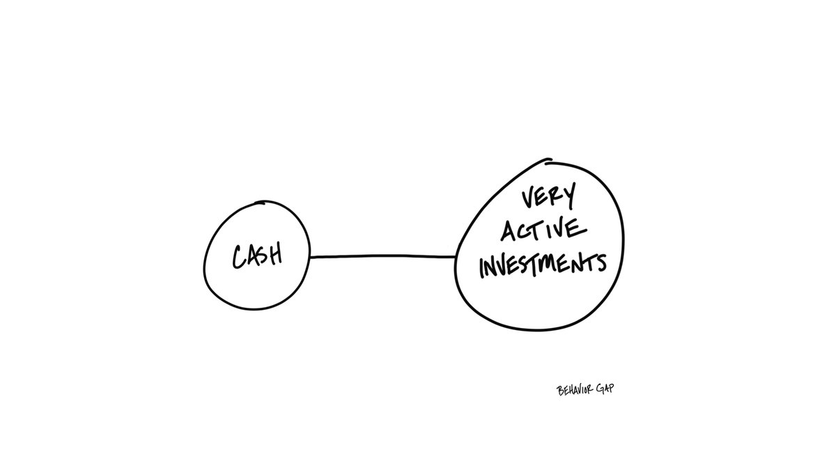 Always find  @howardlindzon fun to read. He makes that case for being as active with your investments as you have the time and skill...but also have cash!