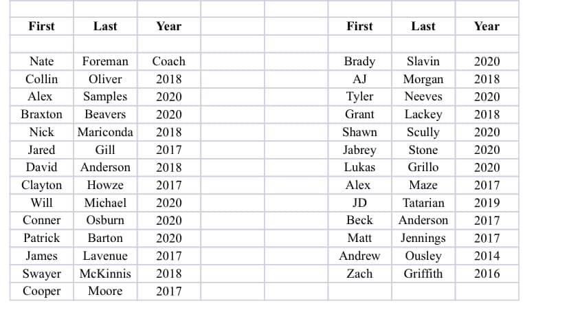 Wow! 26 guys have already committed to playing in the Alumni Game! #dclaxalumnigame2020 #creekrunsdeep