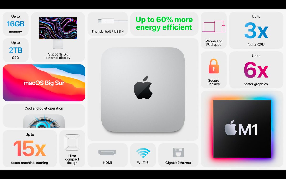 Gaddamvaasu's tweet image. #AppleEvent #NewMacbookPro #Newmacbooks #Macmini