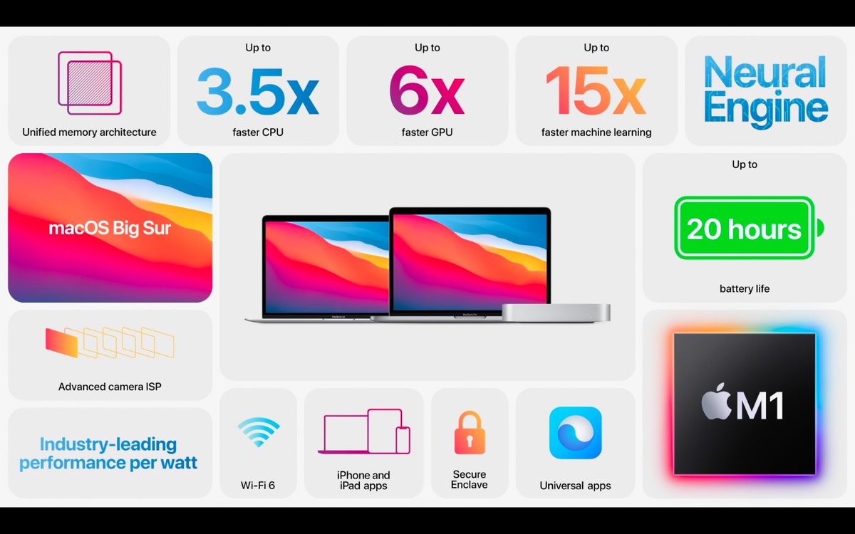 Gaddamvaasu's tweet image. #AppleEvent #NewMacbookPro #Newmacbooks