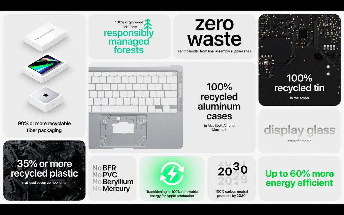 Gaddamvaasu's tweet image. #AppleEvent #NewMacbookPro #Newmacbooks