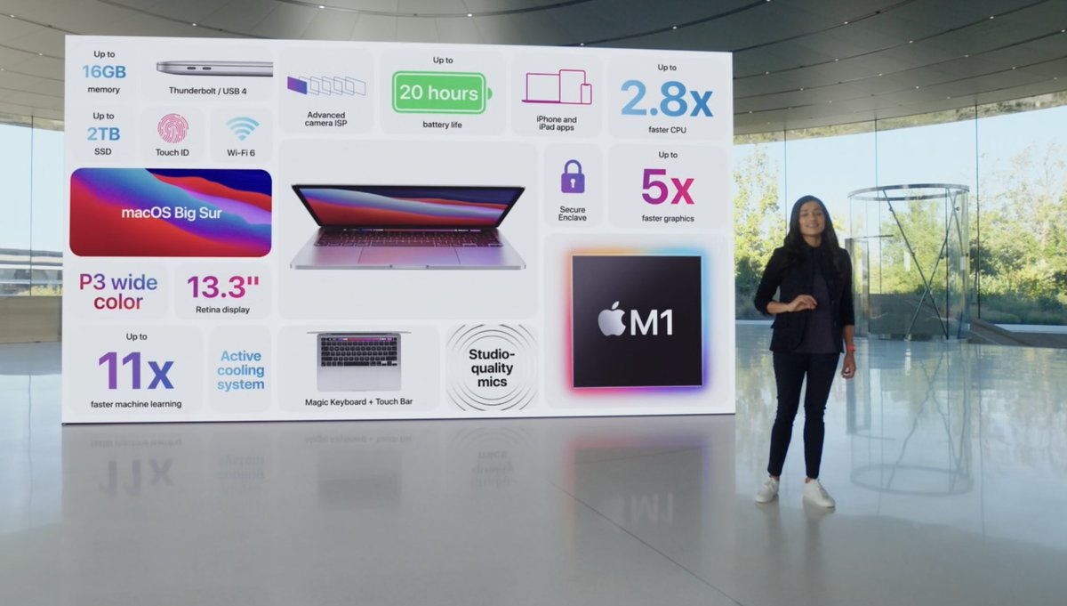 MKBHD's tweet image. 13” MacBook Pro with M1

2.8x faster CPU
5x faster GPU

17 hours web browsing
20 hours video playback (10 more than before) 🤯

$1299