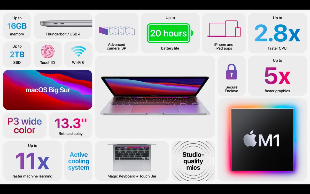 Gaddamvaasu's tweet image. #AppleEvent #NewMacbookPro #Newmacbooks