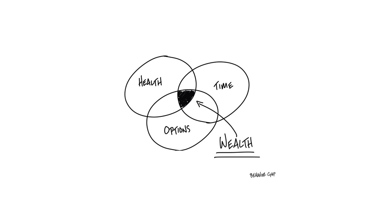 The last chapter...is a powerful reminder by  @AlexChalekian that wealth isn't measured in money...