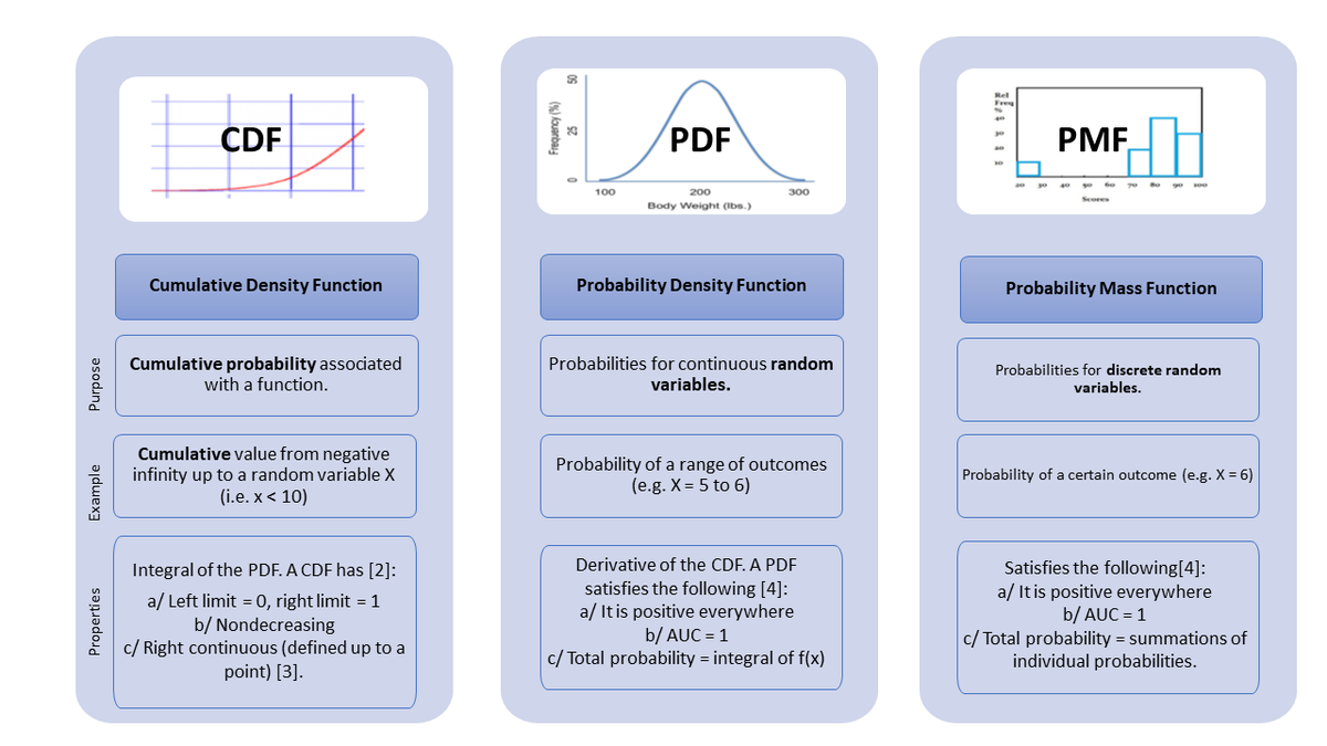cdf vs pmf cdf vs pmf