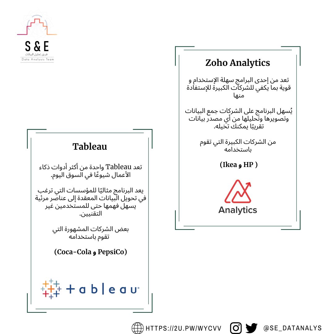 ماهو ذكاء الأعمال ؟ هل يعد ذكاء الأعمال مهم للشركات؟ وهل يوجد فرق بين ذكاء الأعمال وعلم البيانات؟  ه...