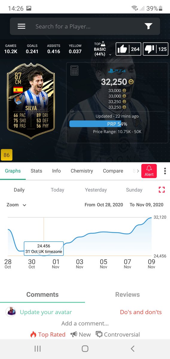 Not many 87 IFs have come into the game yet.. but 3 have which have been 'fodder' price..Muller who on the first Sunday was cheapest.Silva on the first SaturdayHummels Saturday/Sunday just gone.Muller thats 10k a cardSilva 8kHummels already 6k a card!!